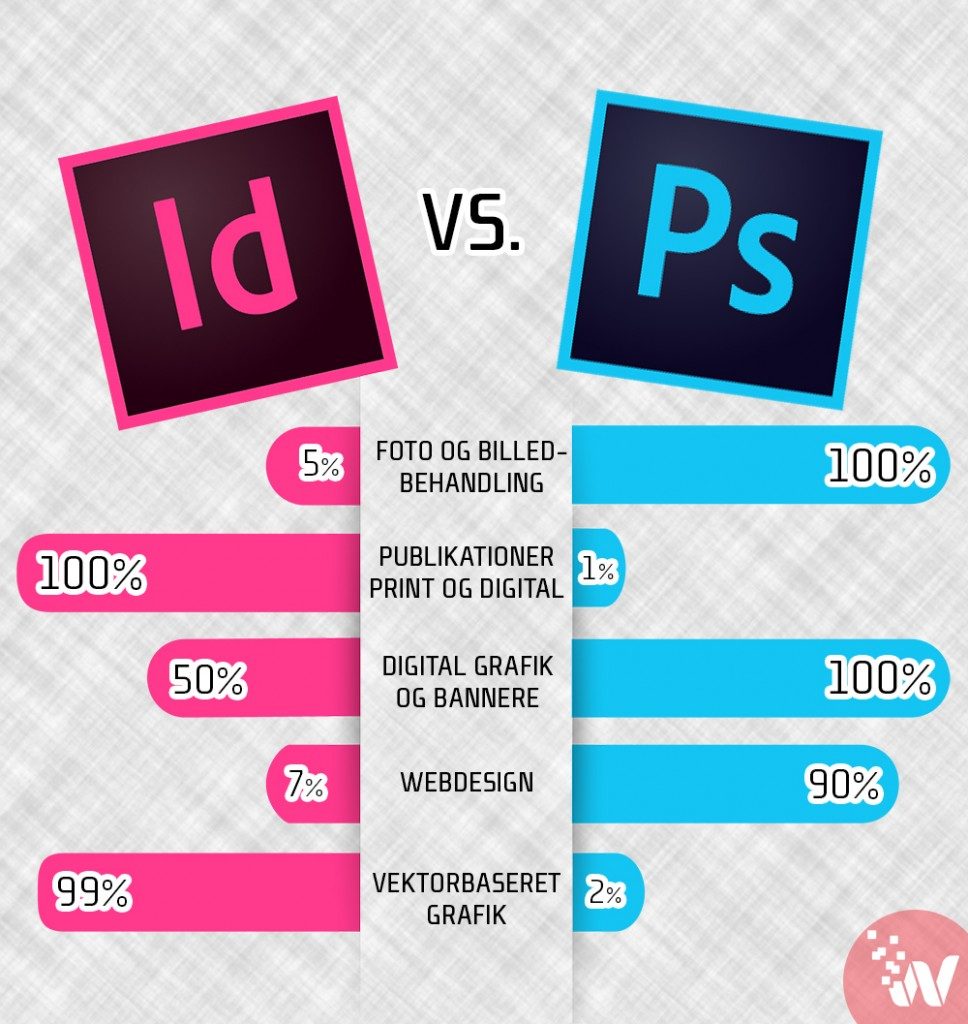 infografik-photoshop-indesign2-968x1024